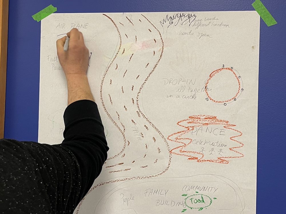 A hand sketching a river